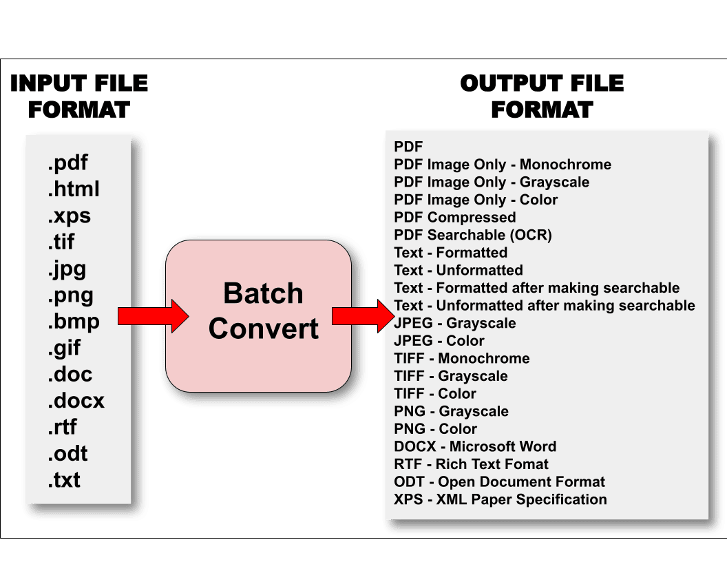Win2PDF Desktop - Batch Convert Formats